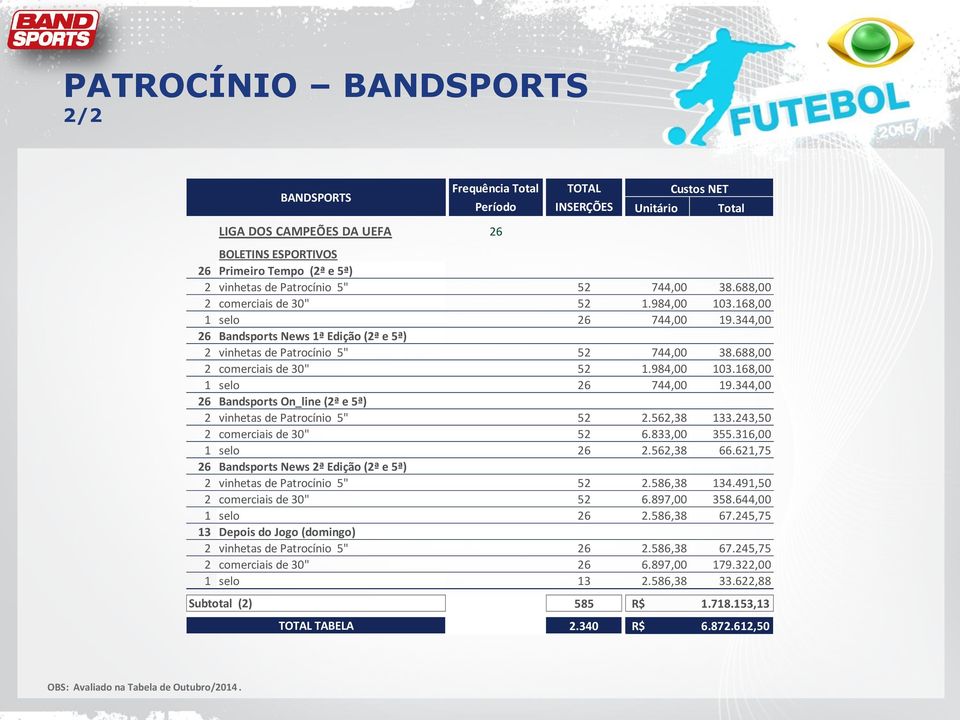 562,38 133.243,50 2 comerciais de 30" 52 6.833,00 355.316,00 1 selo 26 2.562,38 66.621,75 26 Bandsports News 2ª Edição (2ª e 5ª) 2 vinhetas de Patrocínio 5" 52 2.586,38 134.