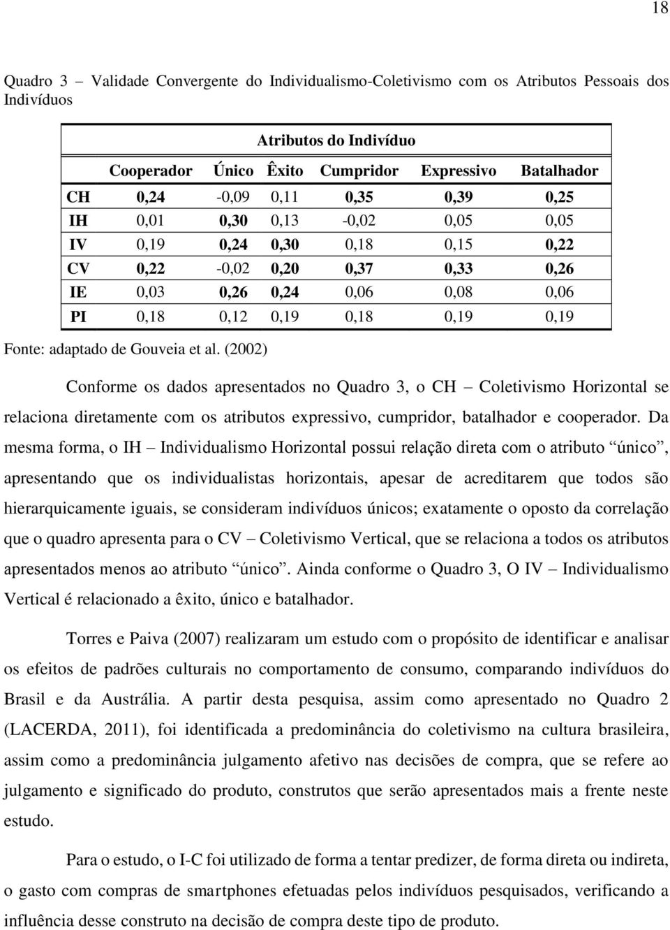 Gouveia et al. (2002) Conforme os dados apresentados no Quadro 3, o CH Coletivismo Horizontal se relaciona diretamente com os atributos expressivo, cumpridor, batalhador e cooperador.