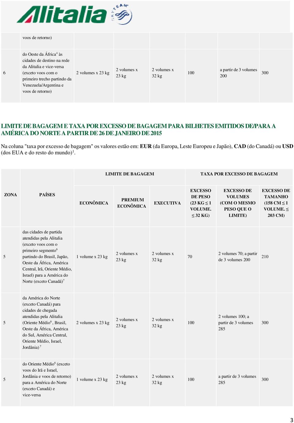 (dos EUA e do resto do mundo) 1. LIMITE DE BAGAGEM TAXA POR BAGAGEM ZONA PAÍSES PREMIUM EXECUTIVA EXCESSO DE PESO ( KG 1 VOLUME. KG) VOLUMES (COM O MESMO PESO QUE O LIMITE) TAMANHO (18 CM 1 VOLUME.