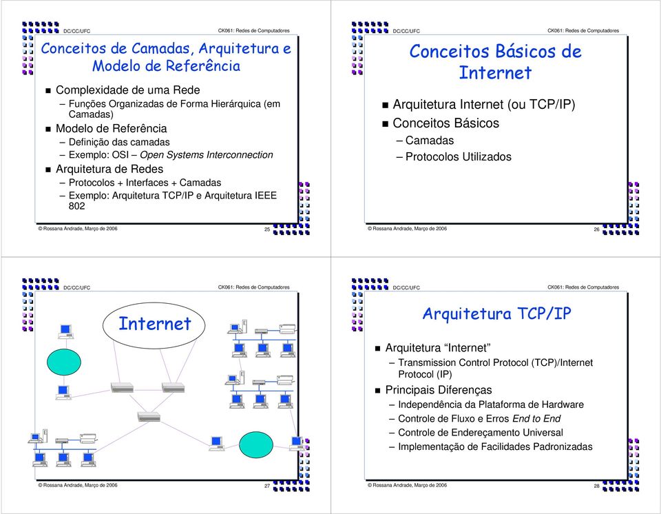 / Arquitetura Internet (ou TCP/IP) Conceitos Básicos Camadas Protocolos Utilizados Rossana Andrade, Março de 2006 25 Rossana Andrade, Março de 2006 26 * + ( 0 Arquitetura Internet