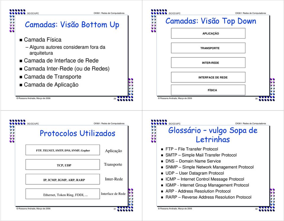 INTER-REDE INTERFACE DE REDE FÍSICA Rossana Andrade, Março de 2006 29 Rossana Andrade, Março de 2006 30 FTP, TELNET, SMTP, DNS, SNMP, Gopher Aplicação TCP, UDP Transporte IP, ICMP, IGMP, ARP, RARP