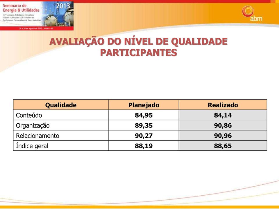 Realizado Conteúdo 84,95 84,14 Organização