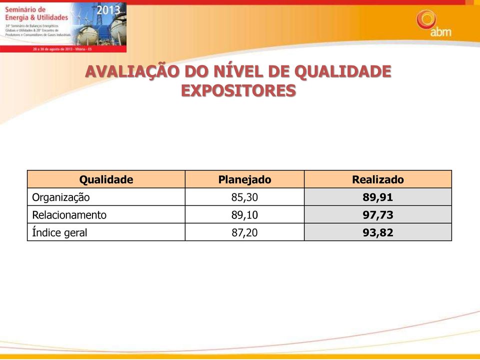 Realizado Organização 85,30 89,91