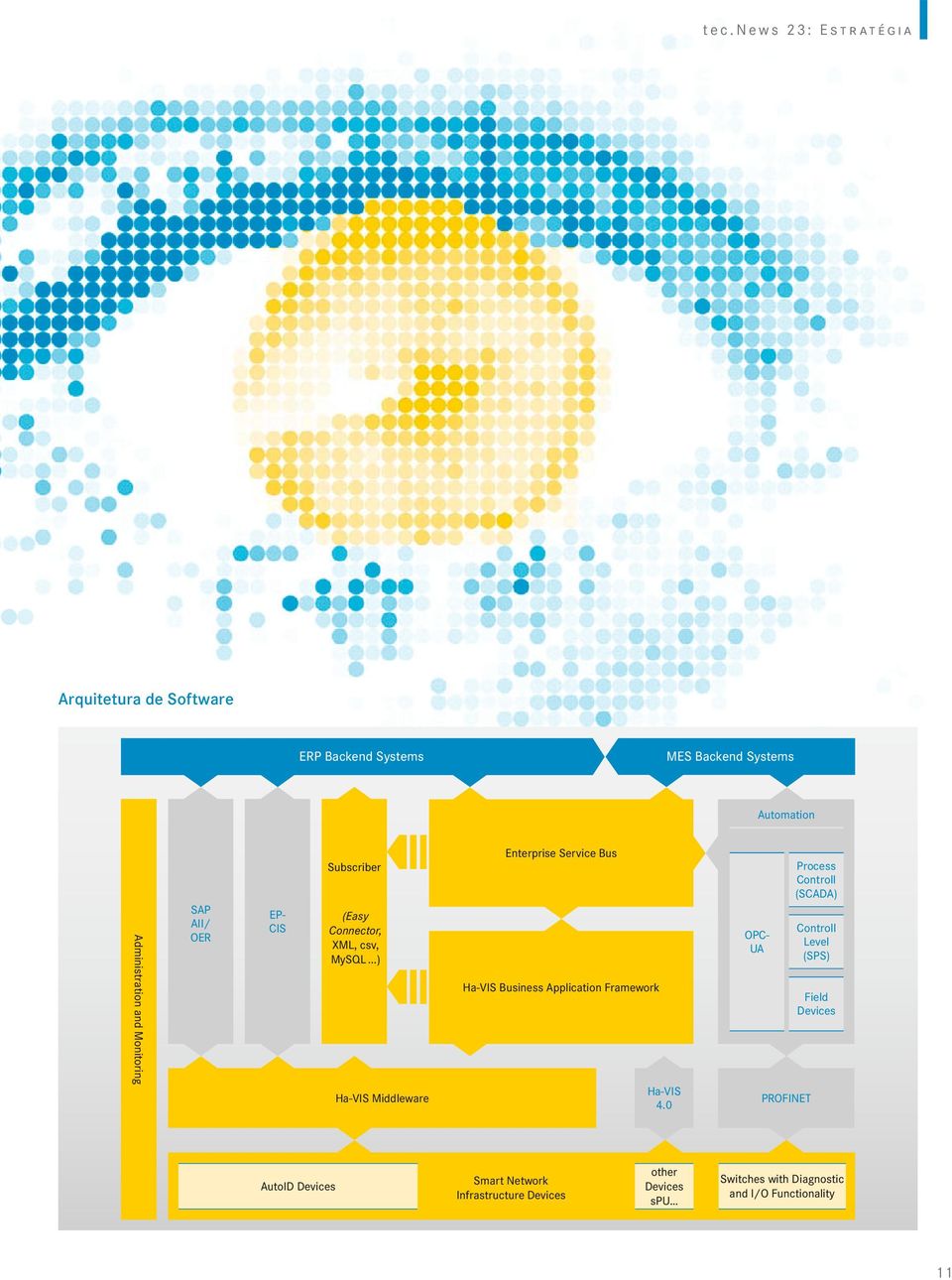 ..) Ha-VIS Middleware Enterprise Service Bus Ha-VIS Business Application Framework Ha-VIS 4.