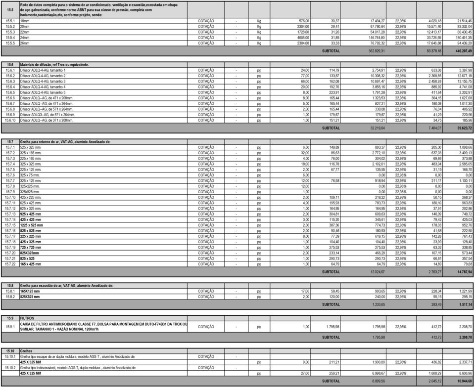 332,04 15.5.3 22mm COTAÇÃO - Kg 1728,00 31,26 54.017,28 22,98% 12.413,17 66.430,45 15.5.4 24mm COTAÇÃO - Kg 4608,00 31,85 146.764,80 22,98% 33.726,55 180.491,35 15.5.5 26mm COTAÇÃO - Kg 2304,00 33,33 76.