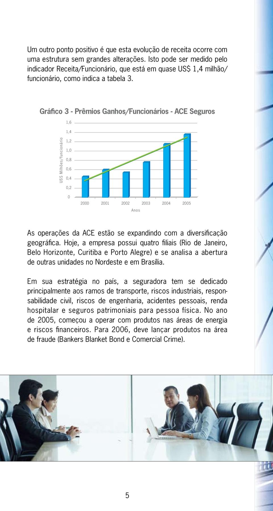 Gráfico 3 - Prêmios Ganhos/Funcionários - ACE Seguros 1,6 1,4 US$ Milhões/funcionário 1,2 1,0 0,8 0,6 0,4 0,2 0 2000 2001 2002 2003 2004 2005 Anos As operações da ACE estão se expandindo com a