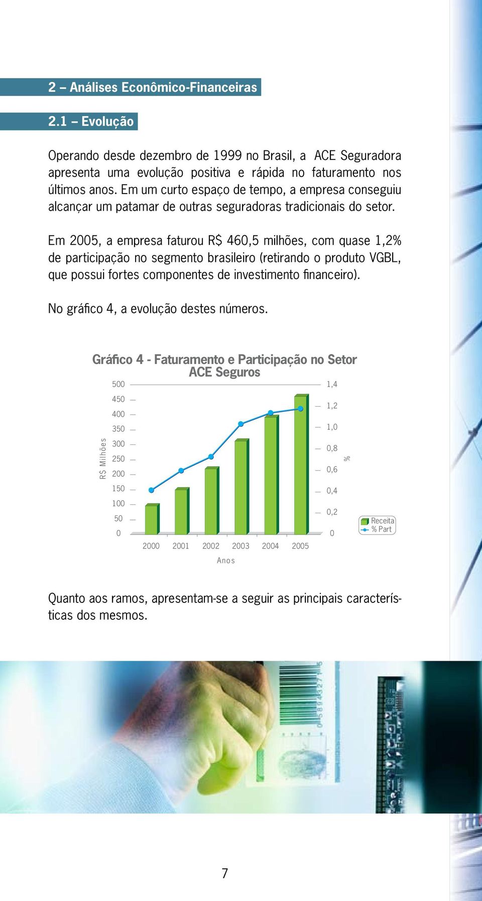 Em 2005, a empresa faturou R$ 460,5 milhões, com quase 1,2% de participação no segmento brasileiro (retirando o produto VGBL, que possui fortes componentes de investimento financeiro).