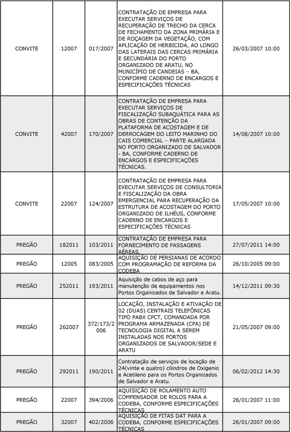 FISCALIZAÇÃO SUBAQUÁTICA PARA AS OBRAS DE CONTENÇÃO DA PLATAFORMA DE ACOSTAGEM E DE DERROCAGEM DO LEITO MARINHO DO CAIS COMERCIAL PARTE ALARGADA NO PORTO ORGANIZADO DE SALVADOR - BA, CONFORME CADERNO