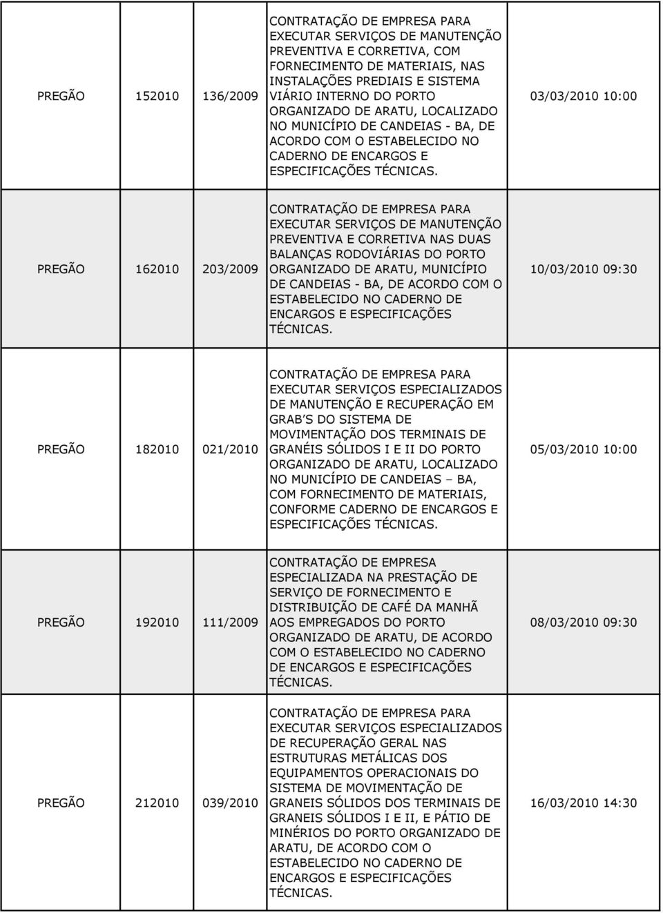 03/03/2010 10:00 PREGÃO 162010 203/2009 EXECUTAR SERVIÇOS DE MANUTENÇÃO PREVENTIVA E CORRETIVA NAS DUAS BALANÇAS RODOVIÁRIAS DO PORTO ORGANIZADO DE ARATU, MUNICÍPIO DE CANDEIAS - BA, DE ACORDO COM O