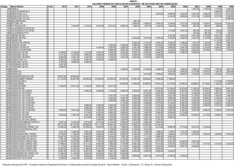 926,00 3.747,00 3.539,00 3.377,00 3.182,00 504 AGRALE/SXT 27.5 EX G 3.803,00 899 AME/AMAZONAS G 881,00 1403 BP/TORK 150 G 3.060,00 2.949,00 2.844,00 2.798,00 2.707,00 2.632,00 2.509,00 2.422,00 2.