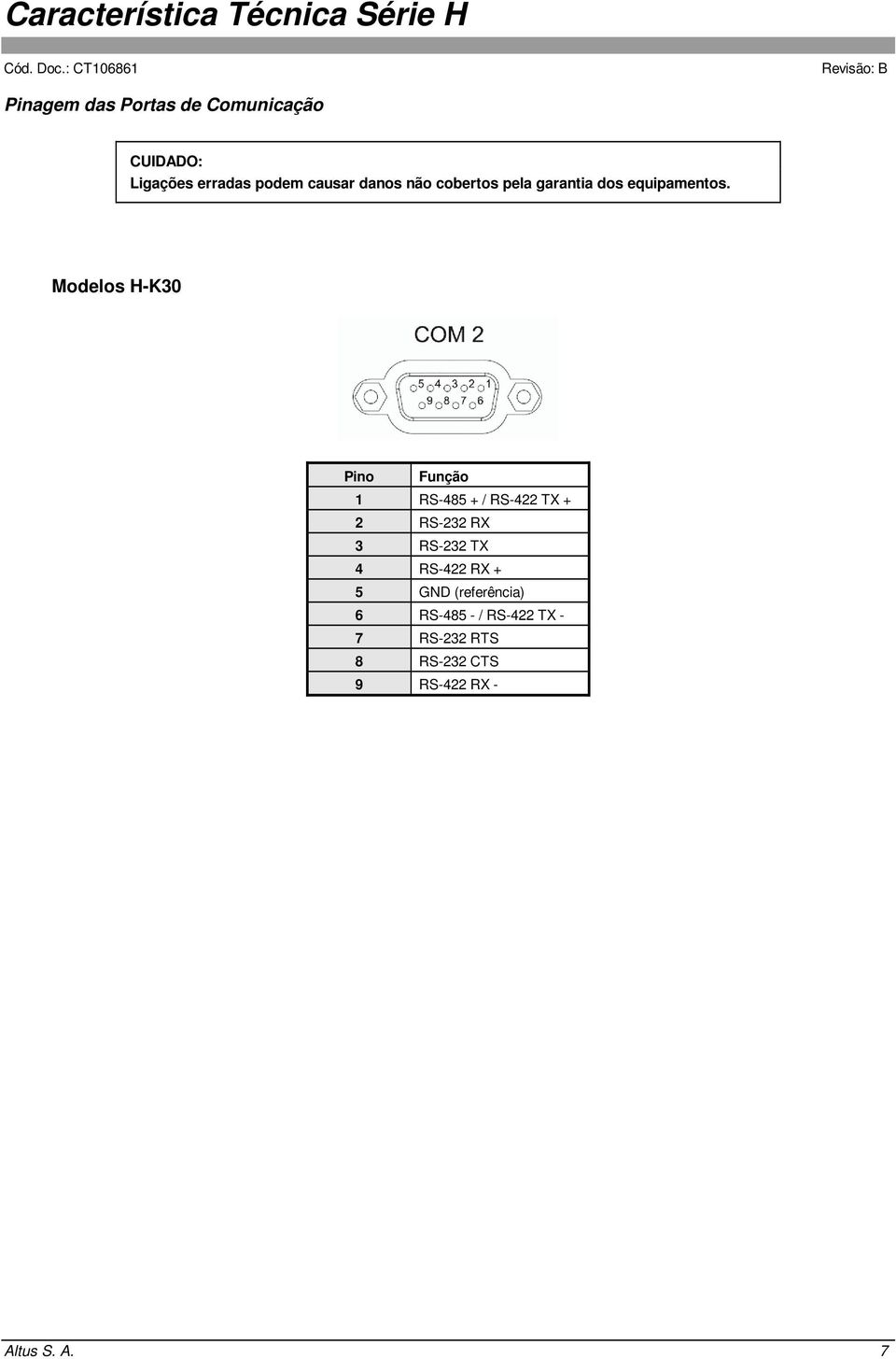 Modelos H-K30 Pino Função 1 RS-485 + / RS-422 TX + 2 RS-232 RX 3 RS-232 TX 4