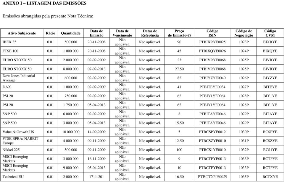 01 750 000 02-02-2009 PSI 20 0.01 1 750 000 05-04-2013 S&P 500 0.01 6 000 000 02-02-2009 S&P 500 0.01 3 000 000 05-04-2013 Value & Growh US 0.01 10 000 000 14-09-2009 FTSE EPRA/ NAREIT Europe 0.