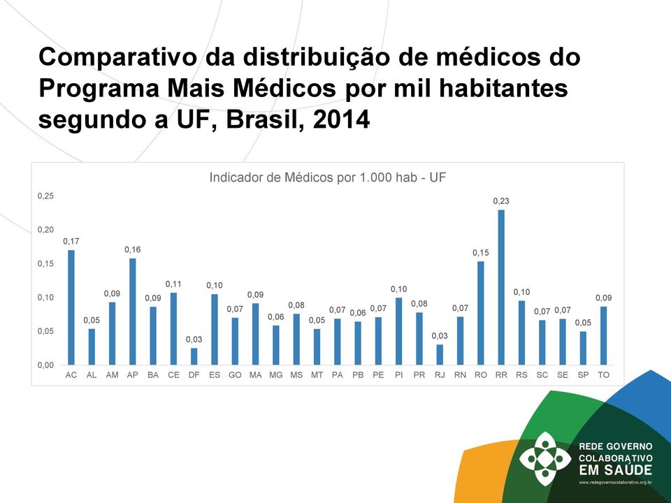 000 hab - UF 0,23 0,20 0,15 0,17 0,16 0,15 0,10 0,05 0,05 0,09 0,09 0,11 0,03 0,10 0,07 0,09 0,06