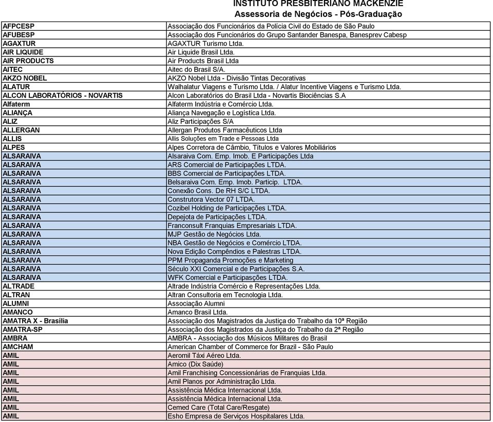 AMIL AMIL AMIL Associação dos Funcionários da Polícia Civil do Estado de São Paulo Associação dos Funcionários do Grupo Santander Banespa, Banesprev Cabesp AGAXTUR Turismo Ltda.