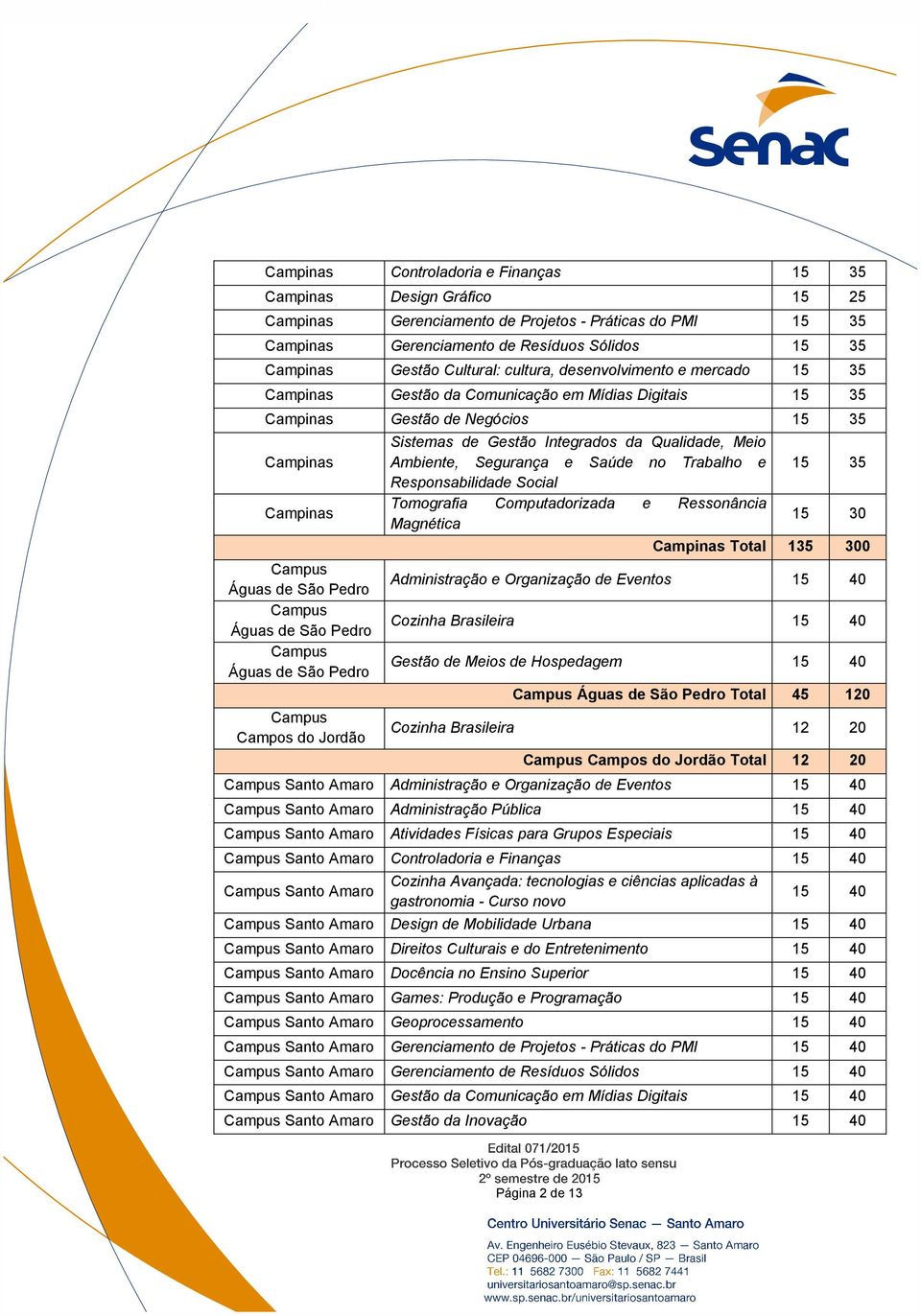 de São Pedro Campus Águas de São Pedro Campus Campos do Jordão Tomografia Computadorizada e Ressonância Magnética 15 35 15 30 Campinas Total 135 300 Administração e Organização de Eventos Cozinha