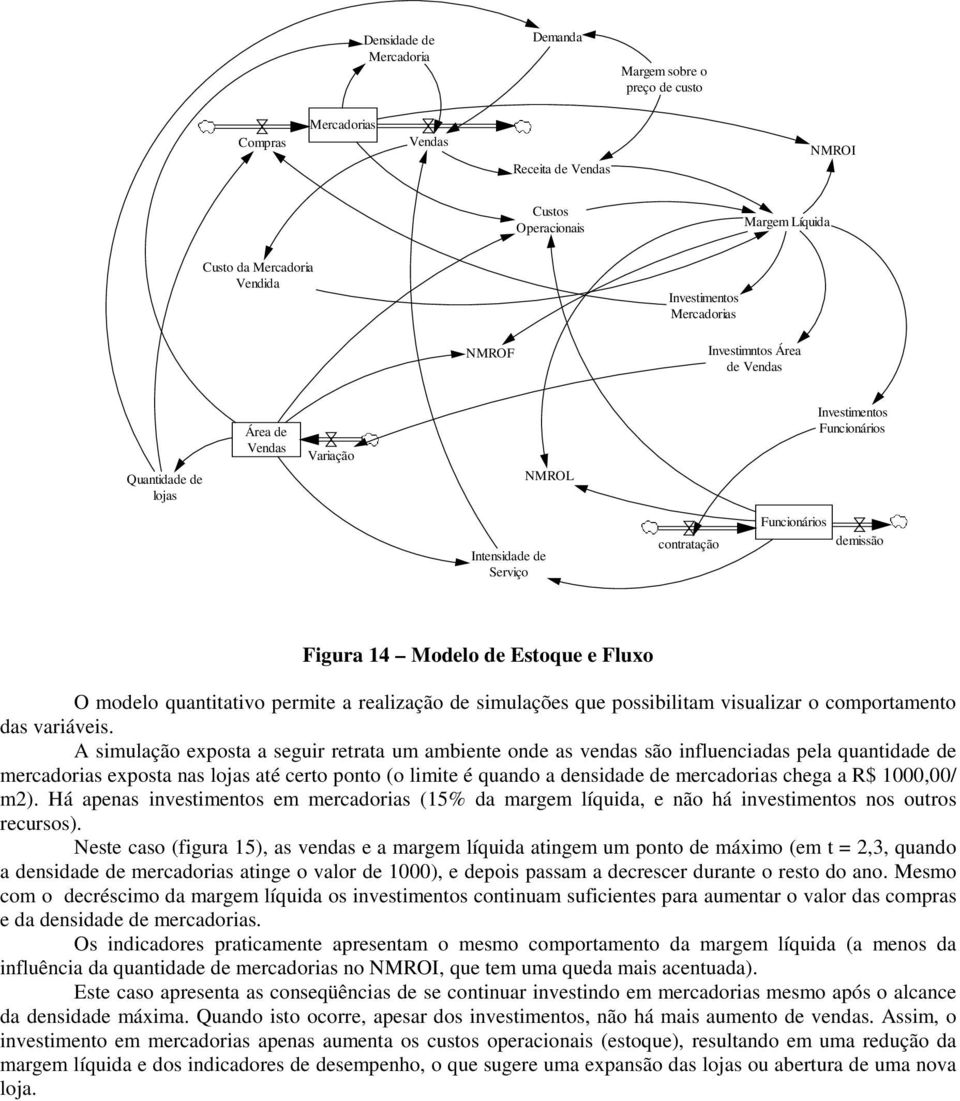 realização de simulações que possibilitam visualizar o comportamento das variáveis.