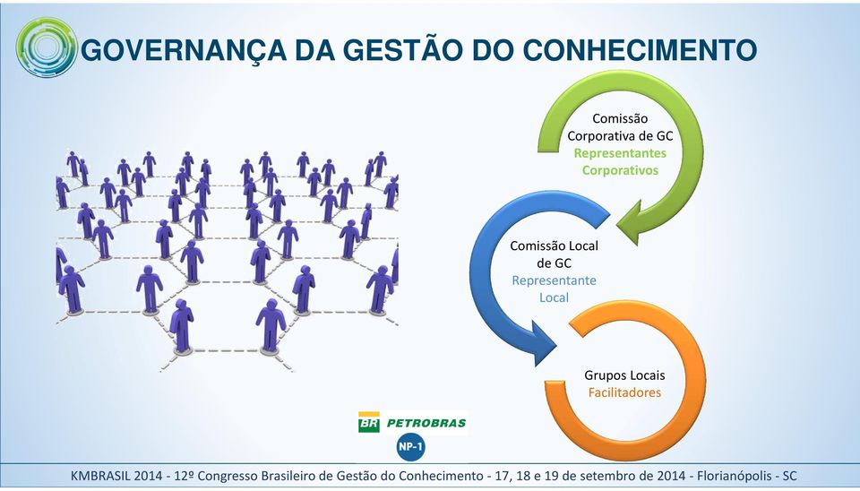 Representantes Corporativos Comissão