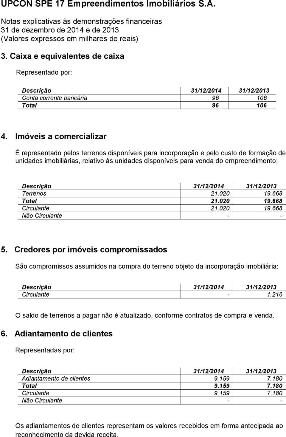 Terrenos 21.020 19.668 Total 21.020 19.668 Circulante 21.020 19.668 Não Circulante - - 5.