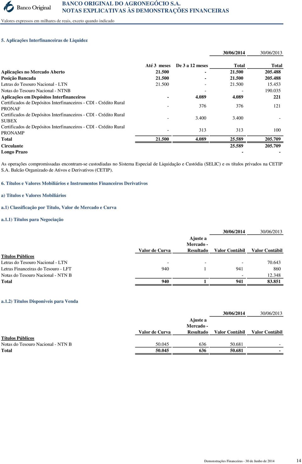 089 221 Certificados de Depósitos Interfinanceiros - CDI - Crédito Rural PRONAF - 376 376 121 Certificados de Depósitos Interfinanceiros - CDI - Crédito Rural SUBEX - 3.400 3.