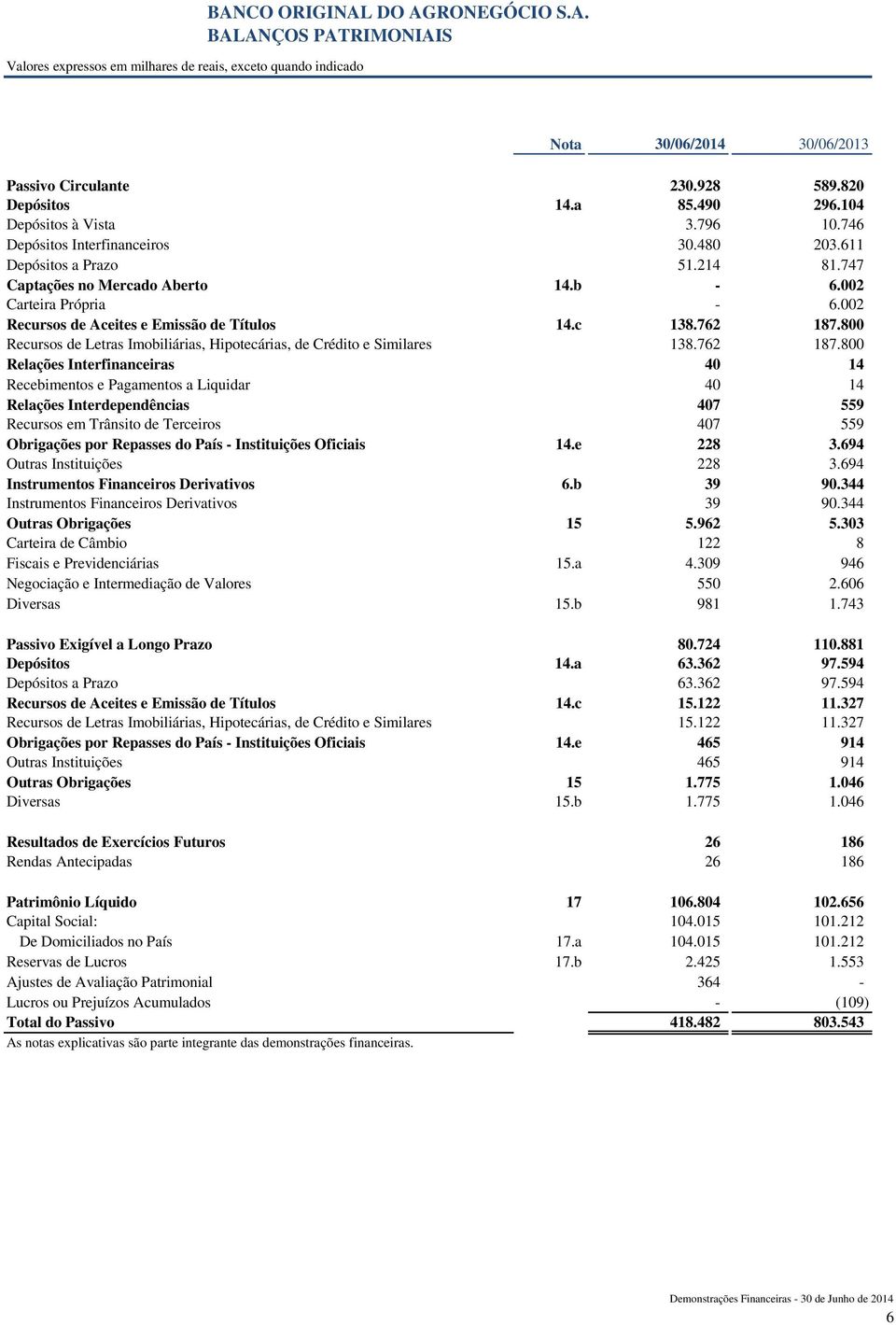 800 Recursos de Letras Imobiliárias, Hipotecárias, de Crédito e Similares 138.762 187.