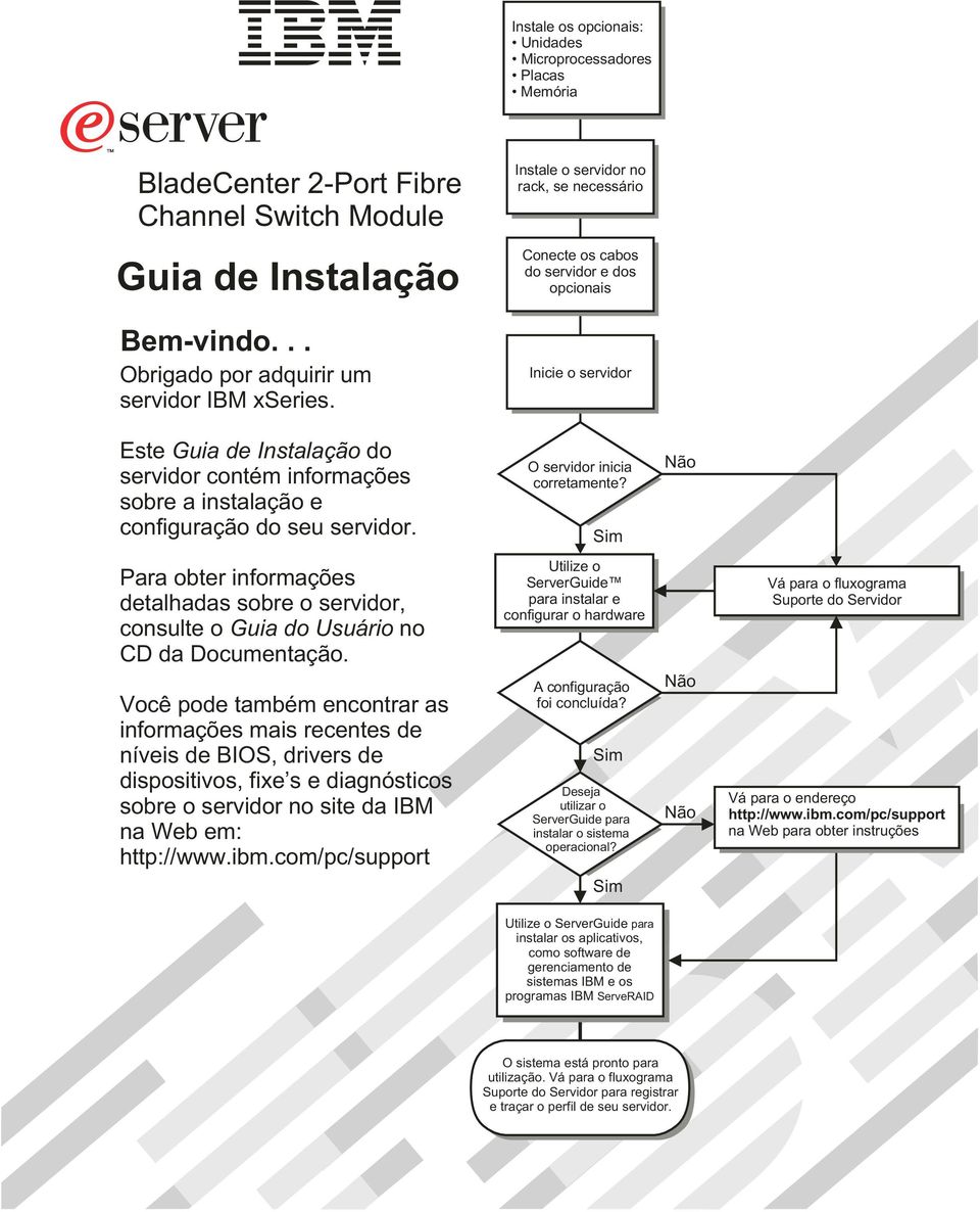 O seridor inicia corretamente? Sim Não Para obter informações detalhadas sobre o seridor, consulte o Guia do Usuário no CD da Documentação.