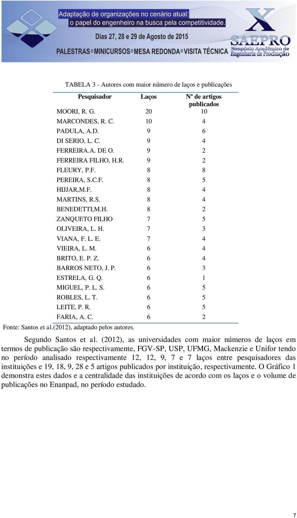 P. Z. 6 4 BARROS NETO, J. P. 6 3 ESTRELA, G. Q. 6 1 MIGUEL, P. L. S. 6 5 ROBLES, L. T. 6 5 LEITE, P. R. 6 5 FARIA, A. C. 6 2 Fonte: Santos et al.(2012), adaptado pelos autores. Segundo Santos et al.