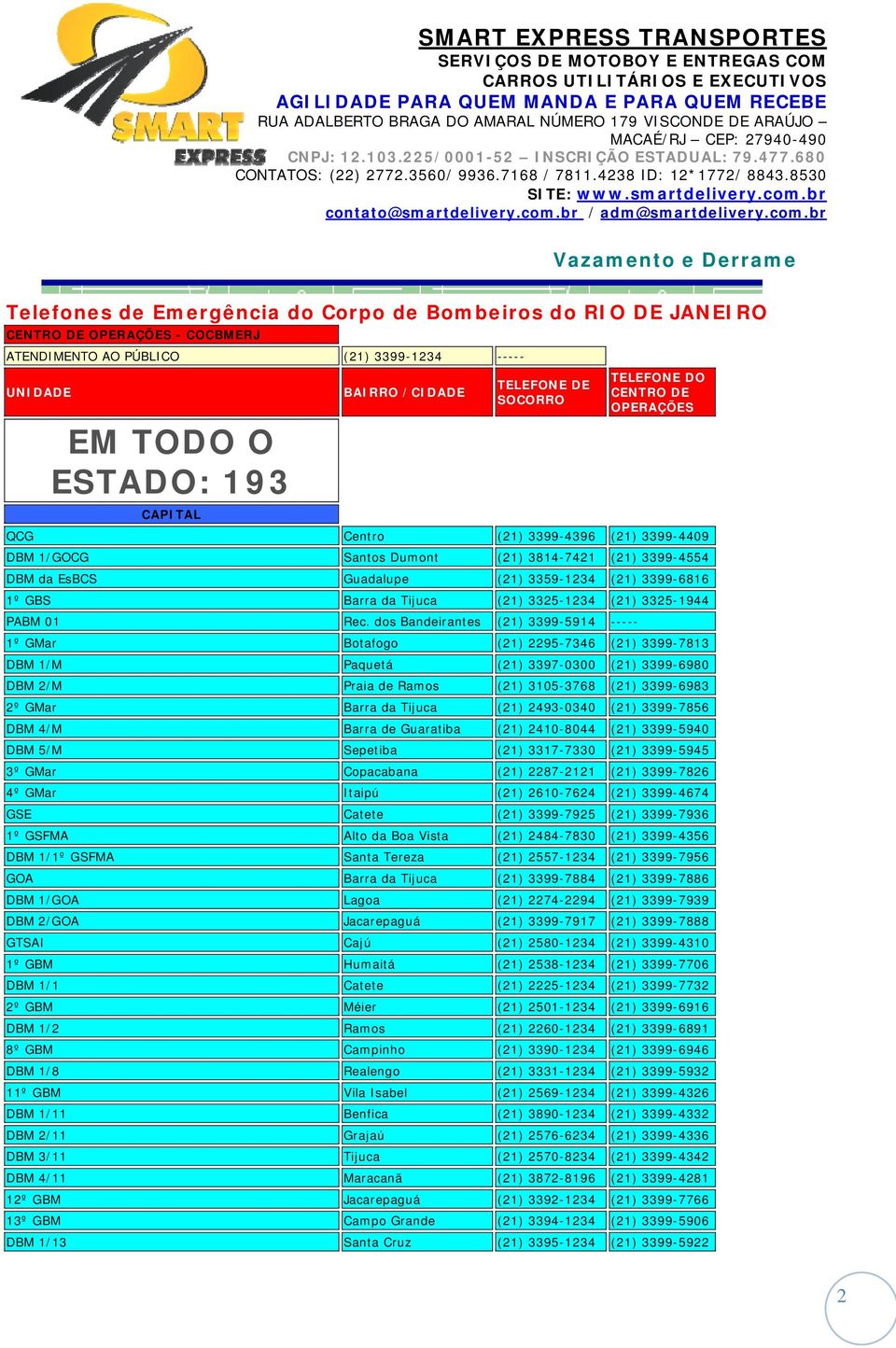 3399-6816 1º GBS Barra da Tijuca (21) 3325-1234 (21) 3325-1944 PABM 01 Rec.