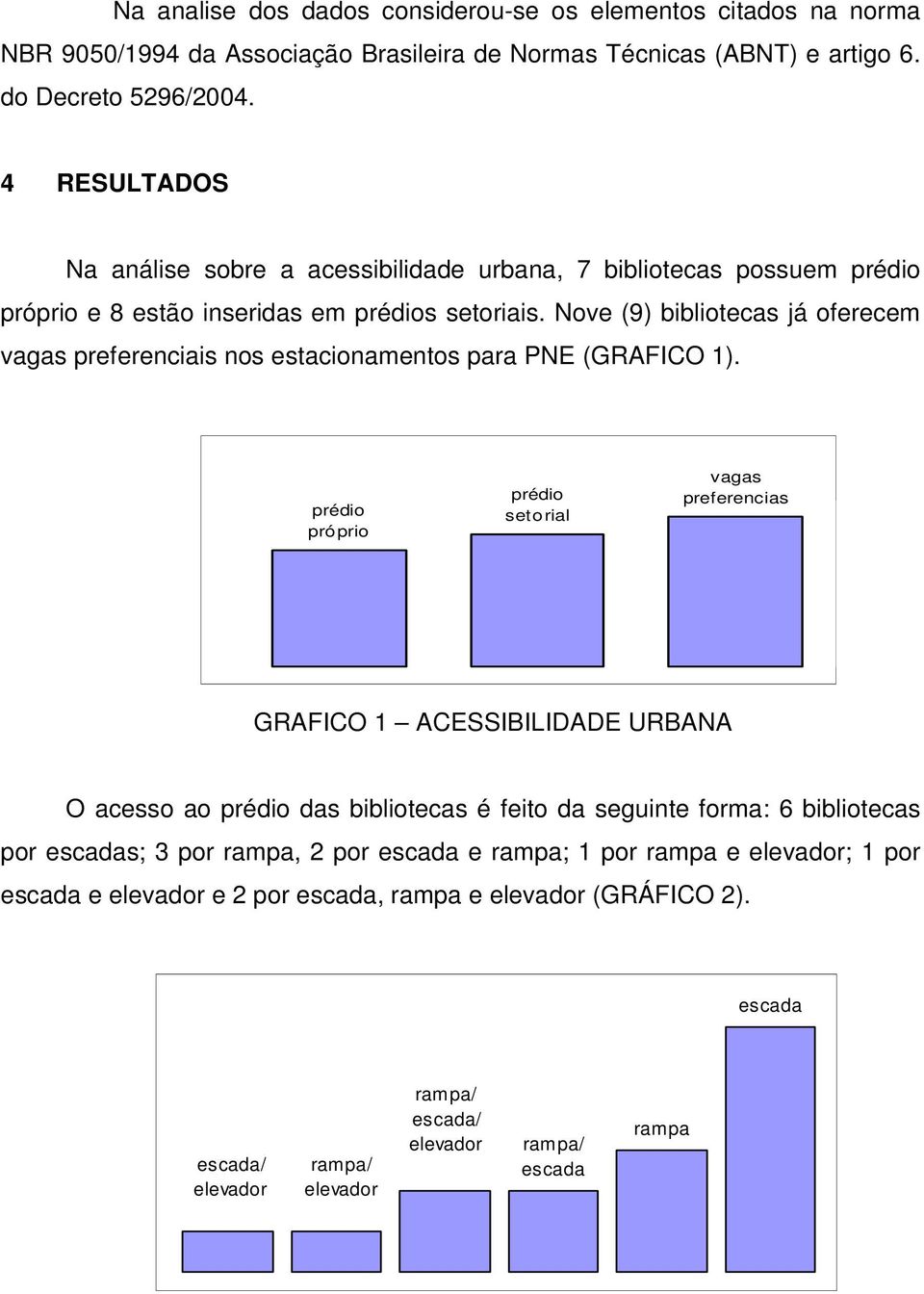 Nove (9) bibliotecas já oferecem vagas preferenciais nos estacionamentos para PNE (GRAFICO 1).