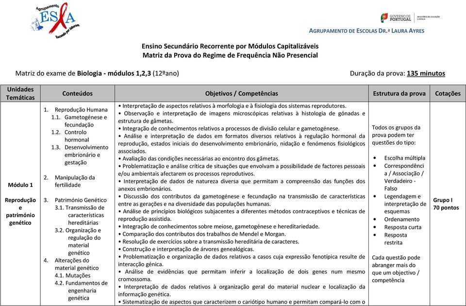 Estrutura da prova Cotações 1. Reprodução Humana 1.1. Gametogénese e fecundação 1.2. Controlo hormonal 1.3. Desenvolvimento embrionário e gestação 2. Manipulação da fertilidade 3.