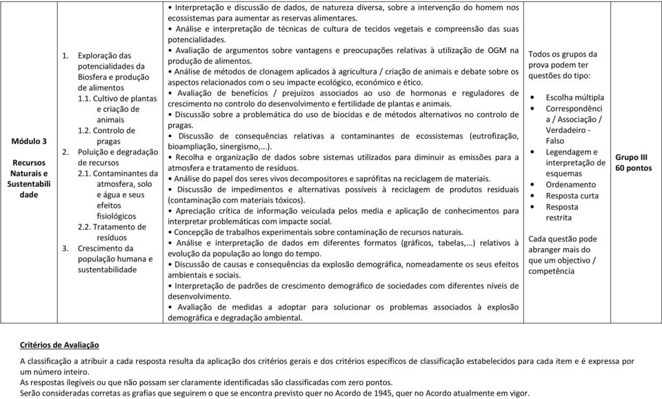 Crescimento da população humana e sustentabilidade Interpretação e discussão de dados, de natureza diversa, sobre a intervenção do homem nos ecossistemas para aumentar as reservas alimentares.