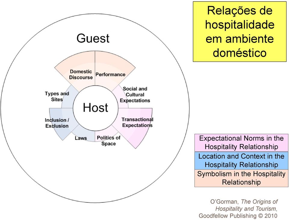 Hospitality Relationship Symbolism in the Hospitality Relationship