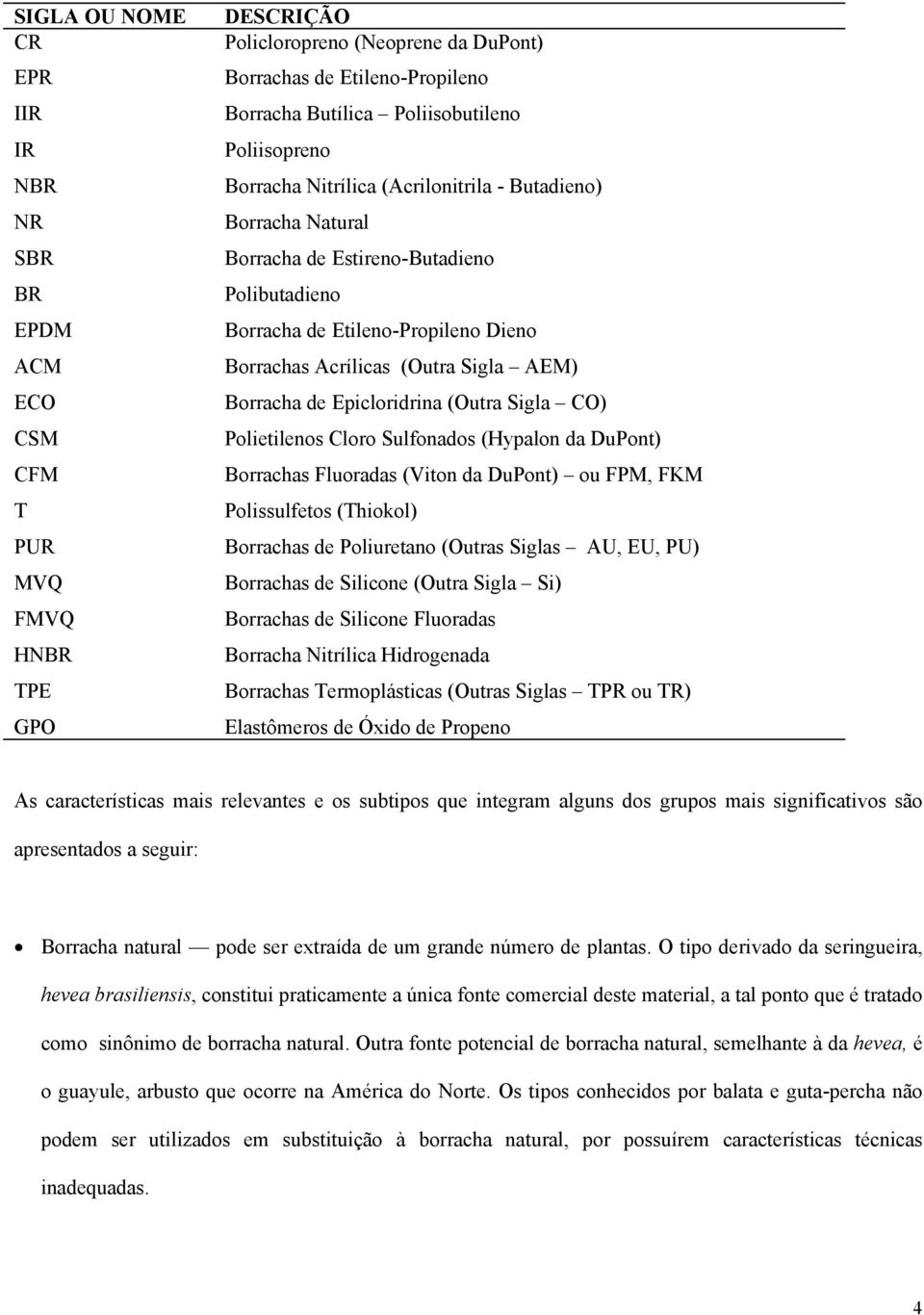 (Outra Sigla AEM) Borracha de Epicloridrina (Outra Sigla CO) Polietilenos Cloro Sulfonados (Hypalon da DuPont) Borrachas Fluoradas (Viton da DuPont) ou FPM, FKM Polissulfetos (Thiokol) Borrachas de