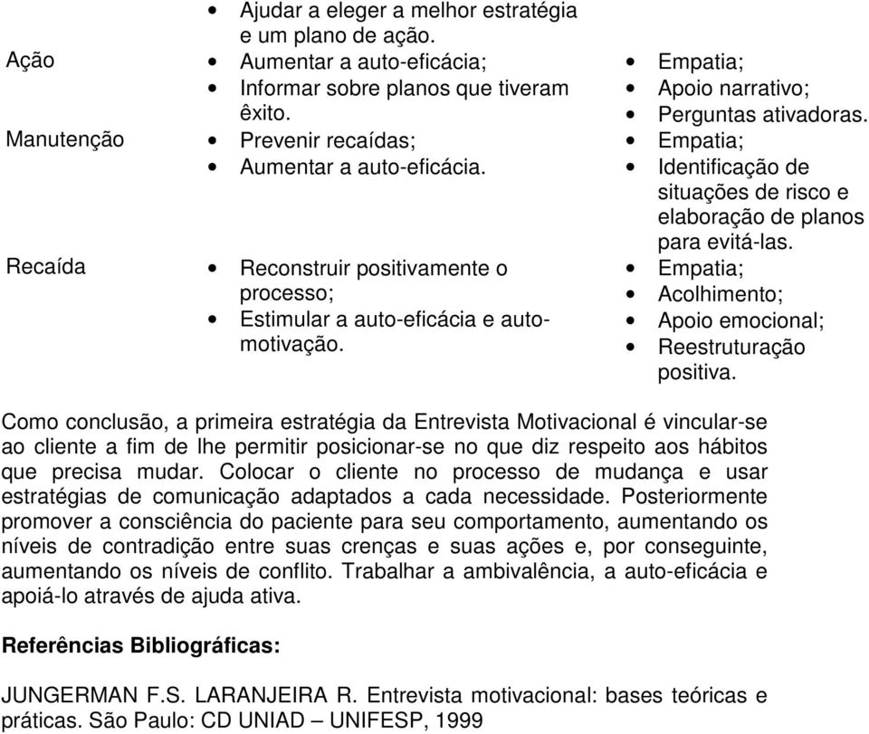 Empatia; Identificação de situações de risco e elaboração de planos para evitá-las. Empatia; Acolhimento; Apoio emocional; Reestruturação positiva.