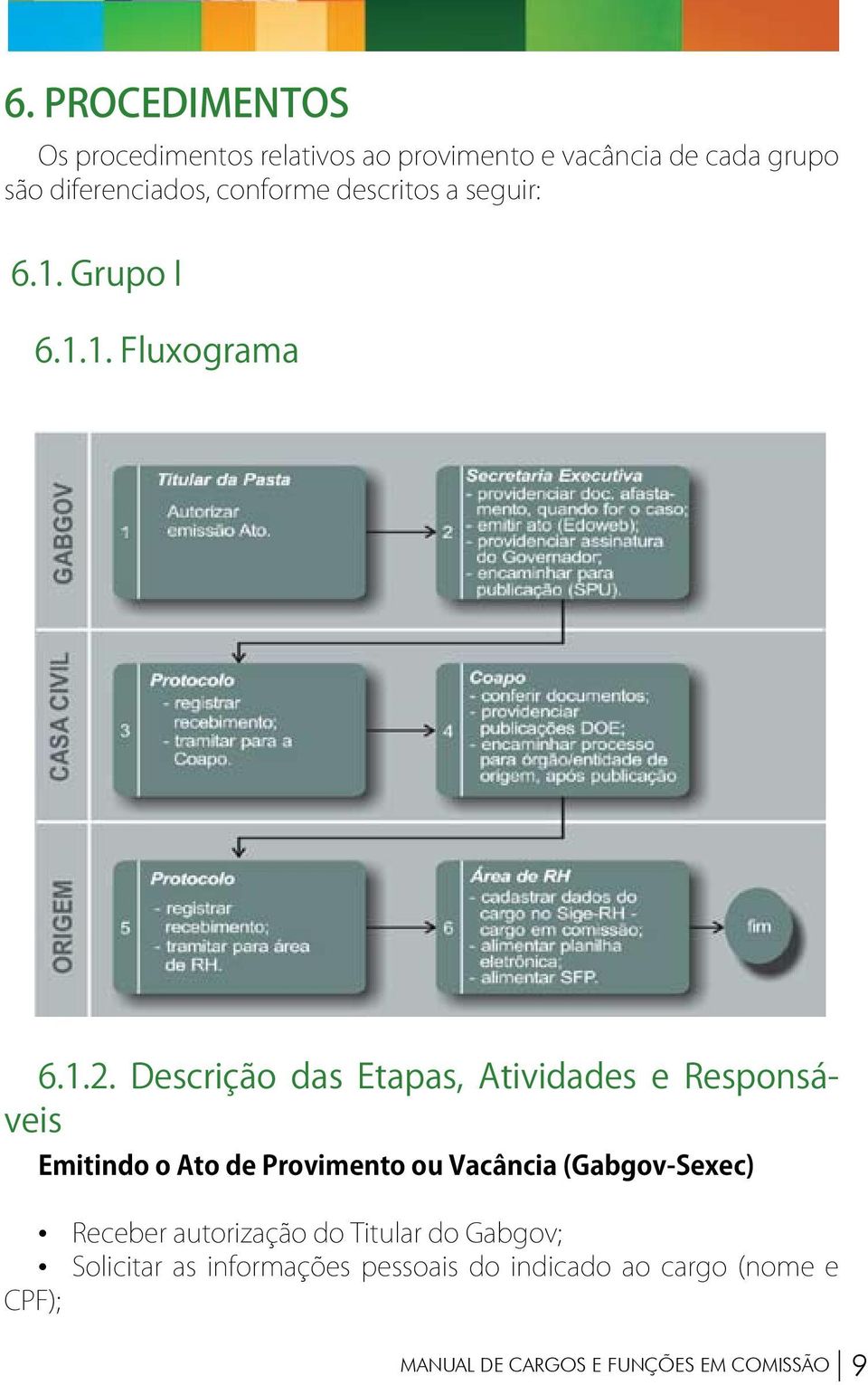 Descrição das Etapas, Atividades e Responsáveis Emitindo o Ato de Provimento ou Vacância (Gabgov-Sexec)