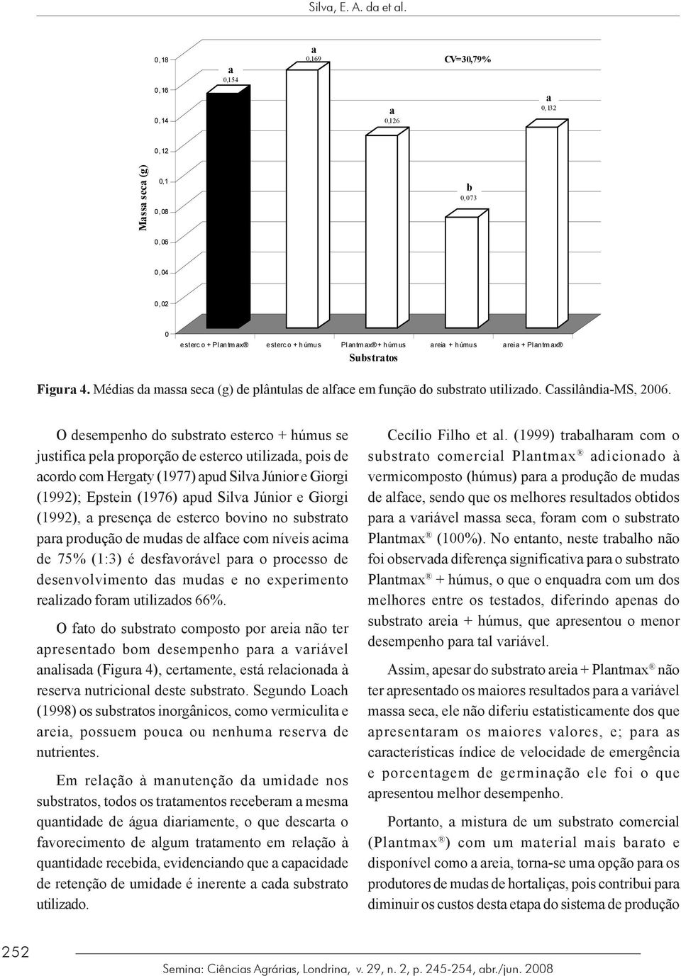 O desempenho do substrto esterco + se justific pel proporção de esterco utilizd, pois de cordo com Hergty (1977) pud Silv Júnior e Giorgi (1992); Epstein (1976) pud Silv Júnior e Giorgi (1992),