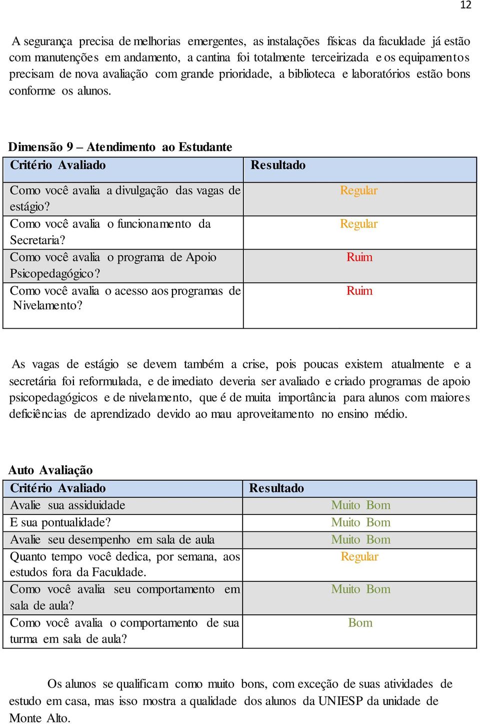 Como você avalia o funcionamento da Secretaria? Como você avalia o programa de Apoio Psicopedagógico? Como você avalia o acesso aos programas de Nivelamento?