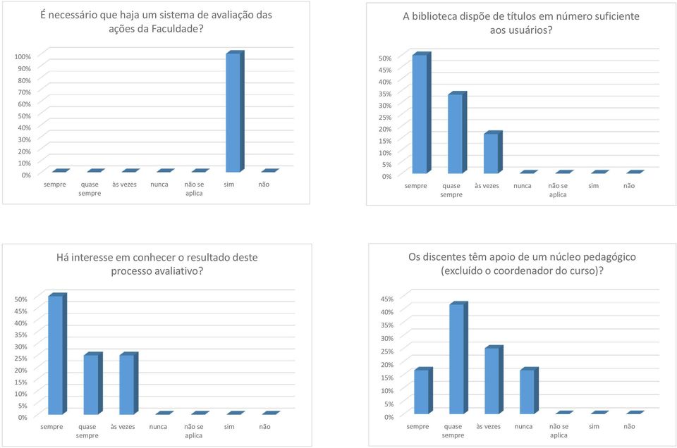 10 9 8 7 6 5 4 3 2 1 às vezes nunca se 5 4 4 3 2 2 1 1 às vezes nunca se Há interesse em conhecer o