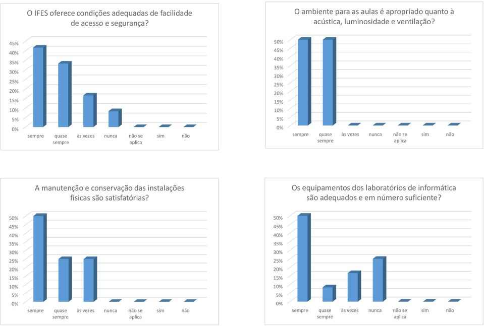 4 4 3 2 2 1 1 às vezes nunca se 5 4 4 3 2 2 1 1 às vezes nunca se A manutenção e conservação das instalações