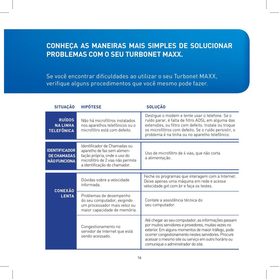 Situação Ruídos na linha telefônica IDENTIFICADOR DE CHAMADAS NÃO FUNCIONA Conexão lenta hipótese Não há microfiltros instalados nos aparelhos telefônicos ou o microfiltro está com defeito.