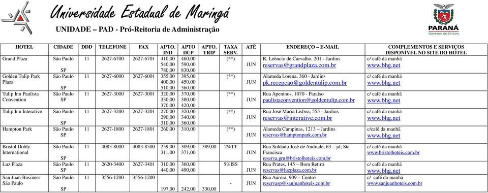 Leôncio de Carvalho, 201 - Jardins reservas@grandplaza.com.br Alameda Lorena, 360 - Jardins pk.recepcao@goldentulip.com.br Rua Apeninos, 1070 - Paraíso paulistaconvention@goldentulip.com.br Rua José Maria Lisboa, 555 - Jardins reservas@interative.
