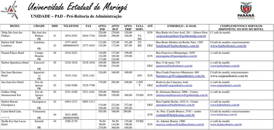 * * * * Skalla Eco San Lucas Hotel Londrina Campo Mourão Cascavel Jaguariaíva Foz do Iguaçu Foz do Iguaçu Guarapuava Umuarama Sarandi 43 3377-4455 08006004455 3377-4455 113,00 135,00 44 3518-2422