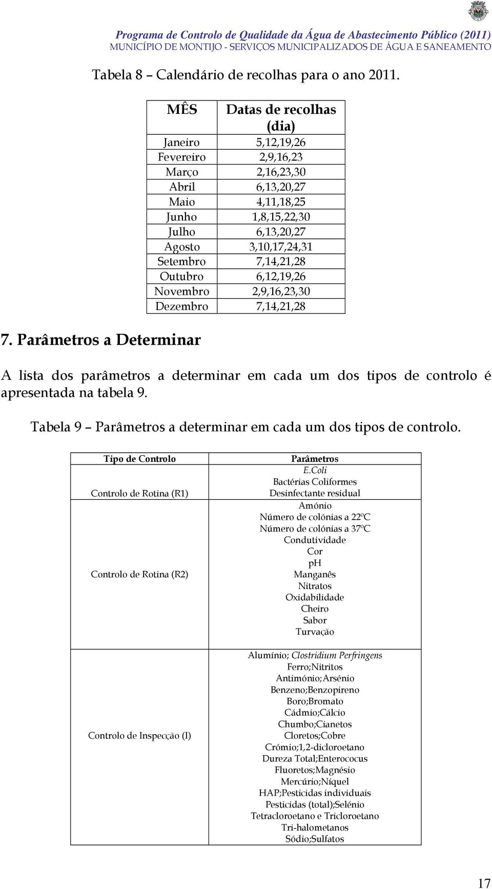 Setembro 7,14,21,28 Outubro 6,12,19,26 Novembro 2,9,16,23,30 Dezembro 7,14,21,28 A lista dos parâmetros a determinar em cada um dos tipos de controlo é apresentada na tabela 9.