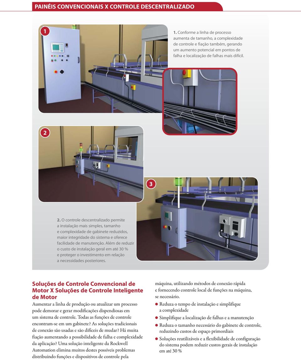 O controle descentralizado permite a instalação mais simples, tamanho e complexidade de gabinete reduzidos, maior integridade do sistema e oferece facilidade de manutenção.