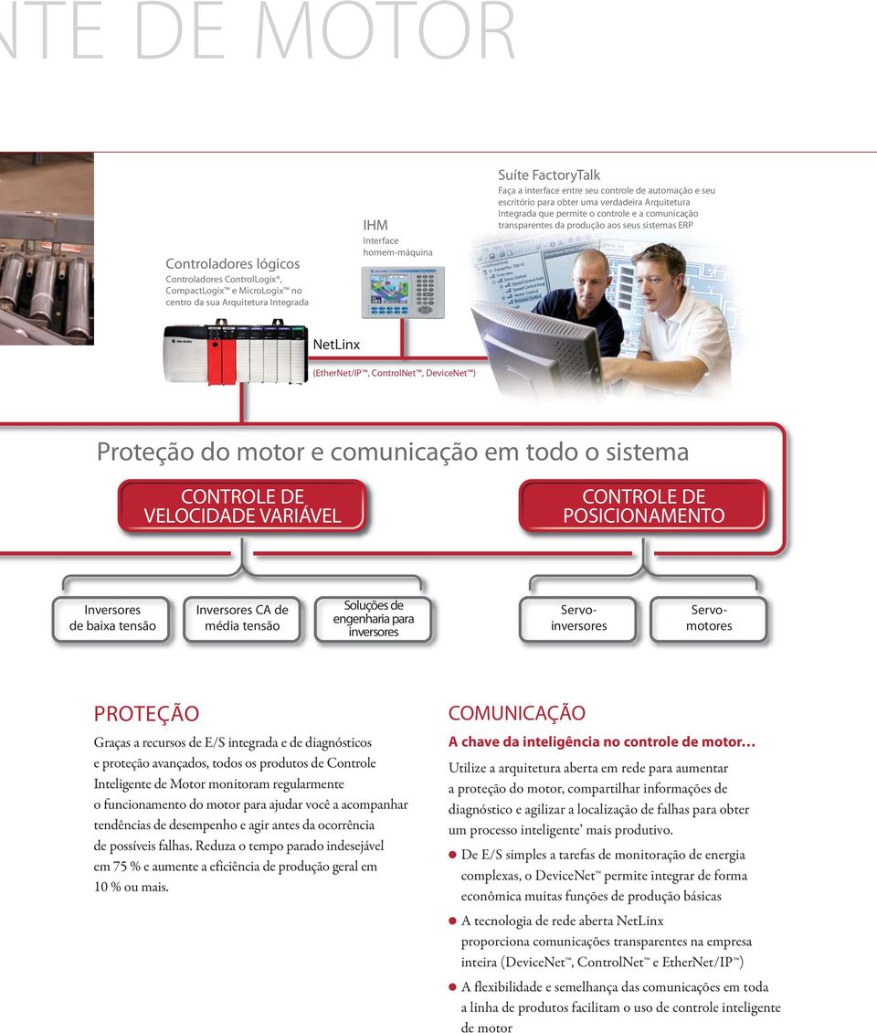 ControlNet, DeviceNet ) Proteção do motor e comunicação em todo o sistema VELOCIDADE VARIÁVEL POSICIONAMENTO Inversores de baixa tensão Inversores CA de média tensão Soluções de engenharia para