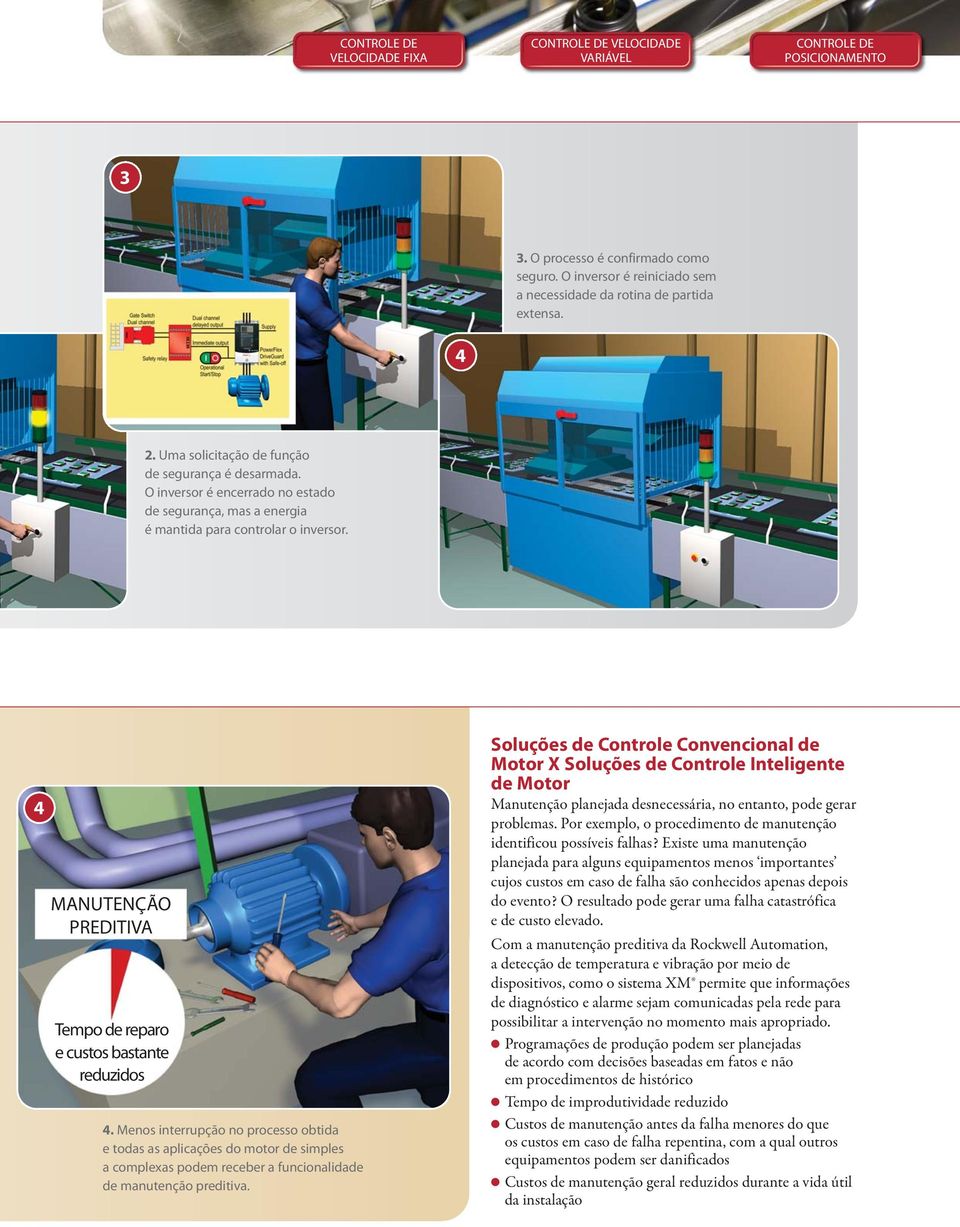 4 MANUTENÇÃO PREDITIVA Tempo de reparo e custos bastante reduzidos 4.