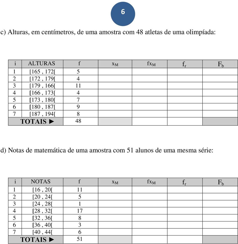 8 TOTAIS 48 d) Notas de matemática de uma amostra com 51 alunos de uma mesma série: i NOTAS f x M fx M f