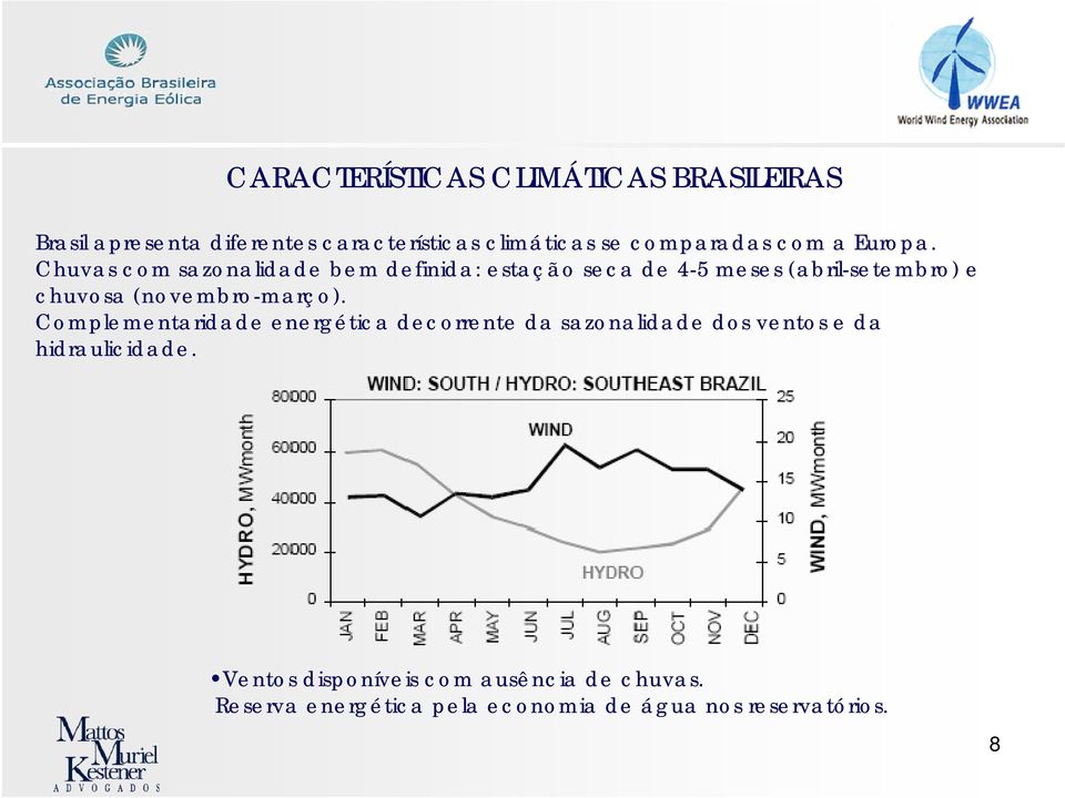 Chuvas com sazonalidade bem definida: estação seca de 4-5 meses (abril-setembro) e chuvosa