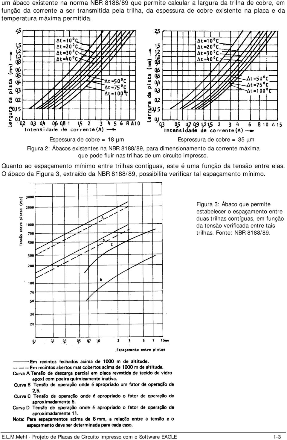 Espessura de cobre = 18 µm Espressura de cobre = 35 µm Figura 2: Ábacos existentes na NBR 8188/89, para dimensionamento da corrente máxima que pode fluir nas trilhas de um circuito impresso.