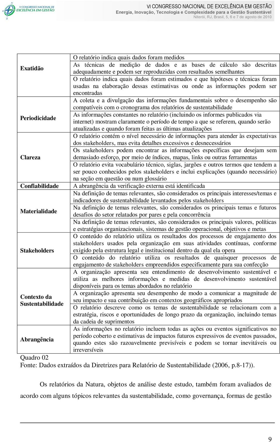 dessas estimativas ou onde as informações podem ser encontradas A coleta e a divulgação das informações fundamentais sobre o desempenho são compatíveis com o cronograma dos relatórios de