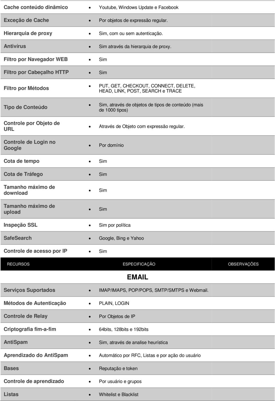 Filtro por Navegador WEB Sim Filtro por Cabeçalho HTTP Sim Filtro por Métodos Tipo de Conteúdo Controle por Objeto de URL Controle de Login no Google PUT, GET, CHECKOUT, CONNECT, DELETE, HEAD, LINK,